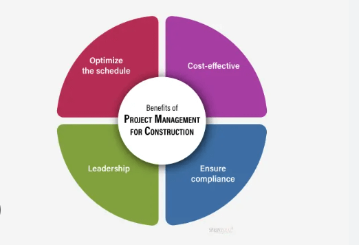 What Does Project Management Construction Include?