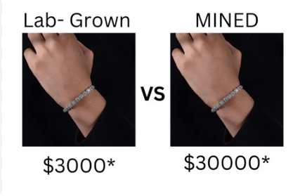 Lab Grown Diamond Tennis Bracelet vs Mined&hellip;